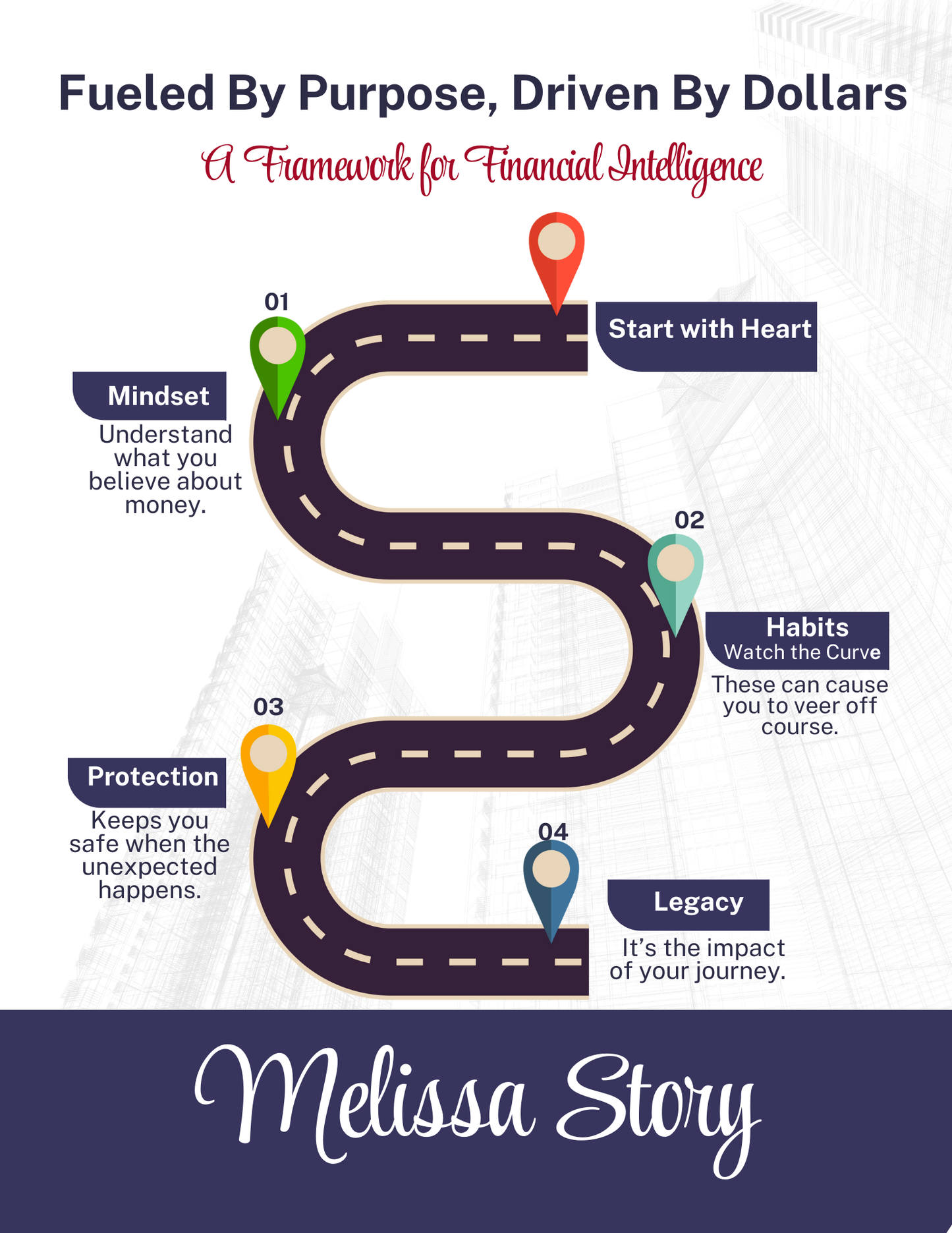 Fueled by Purpose, Driven by Dollars — Complete Edition