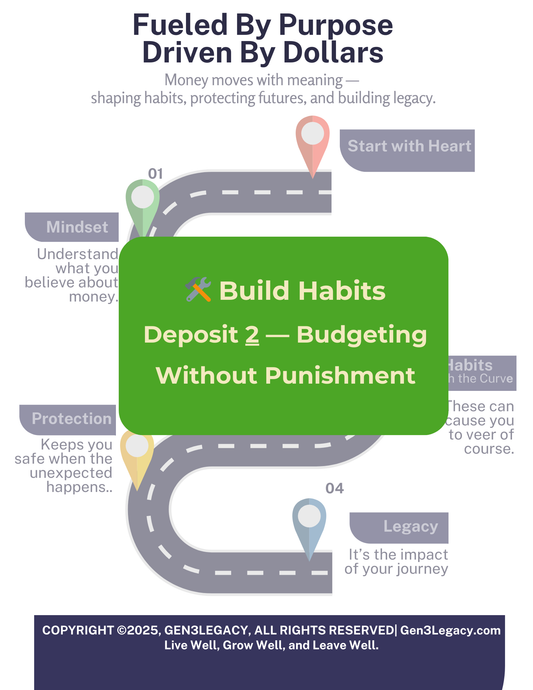 🛠 Build Habits — Deposit 2: Budgeting Without Punishment