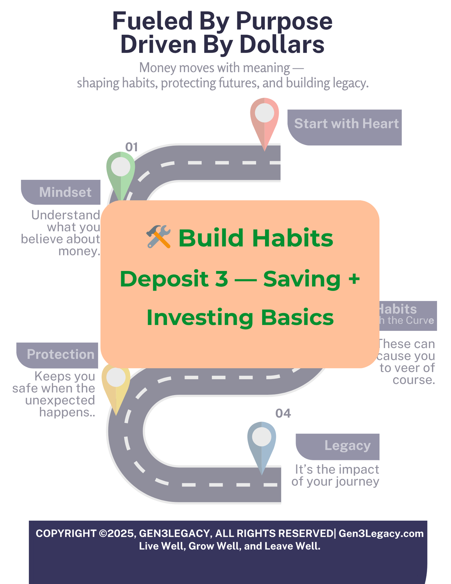 🛠 Build Habits — Deposit 3: Saving + Investing Basics